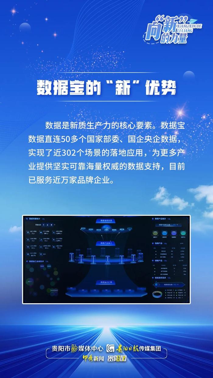 向“新”的力量系列海报｜数据宝的“新”优势
