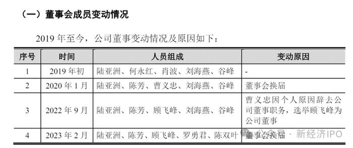 苏州华之杰IPO“割韭术”：实控人一家三口持海外身份，一边境内募资4.8亿，一边绕开外汇管制转移巨额财富至美国