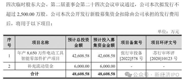 苏州华之杰IPO“割韭术”：实控人一家三口持海外身份，一边境内募资4.8亿，一边绕开外汇管制转移巨额财富至美国