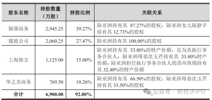 苏州华之杰IPO“割韭术”：实控人一家三口持海外身份，一边境内募资4.8亿，一边绕开外汇管制转移巨额财富至美国