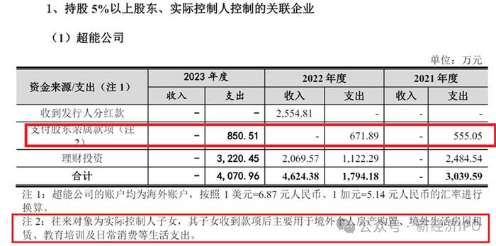 苏州华之杰IPO“割韭术”：实控人一家三口持海外身份，一边境内募资4.8亿，一边绕开外汇管制转移巨额财富至美国