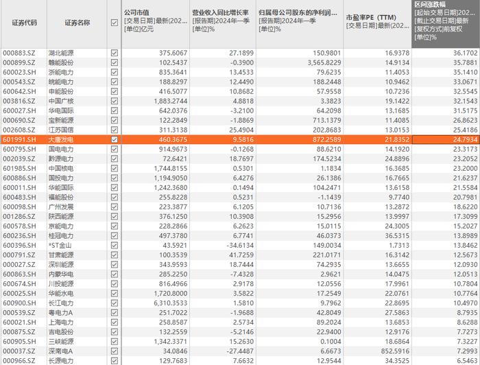 电力将成为周期板块中的黑马？