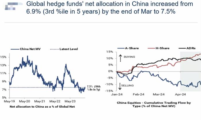 港股大反弹背后：量化基金、南向资金加仓，长线外资观望