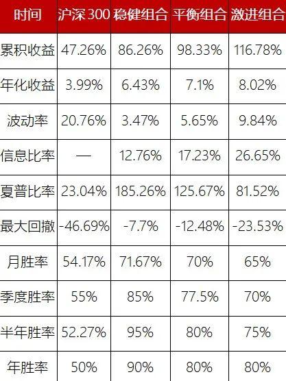 震荡市下如何资产配置？巧用“五朵金花”策略