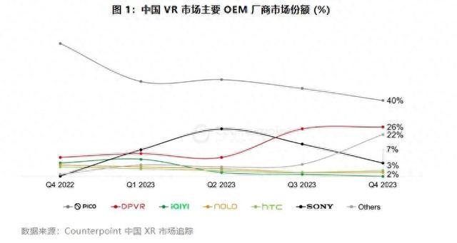 2023年中国AR眼镜市场爆发，同比增长64%