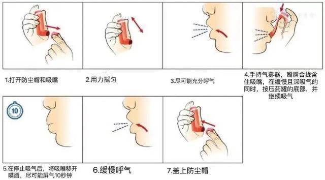 做好防与治，远离支气管哮喘，让孩子呼吸更顺畅！(图3)