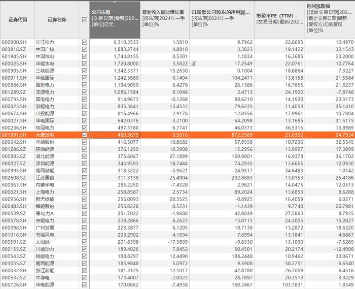 电力将成为周期板块中的黑马？