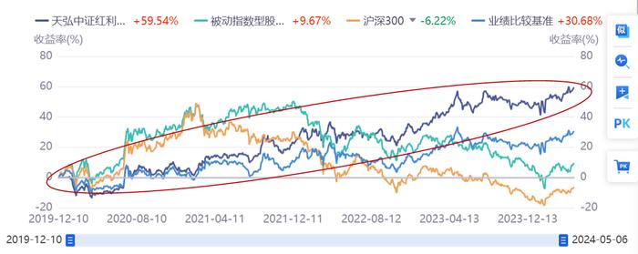 假期出游总花费1668.9亿元！五一“出血”，怎么“回血”？