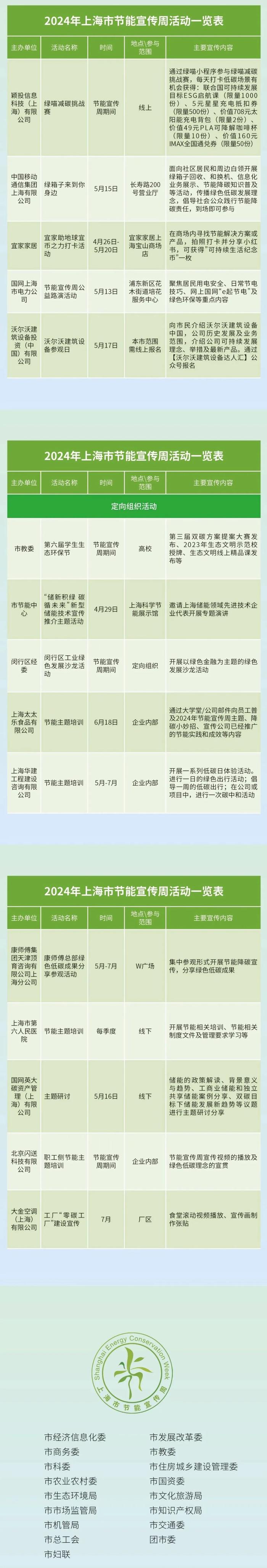 【提示】2024年节能宣传周将迎来三大绿色低碳礼包，部分特色活动抢先看→