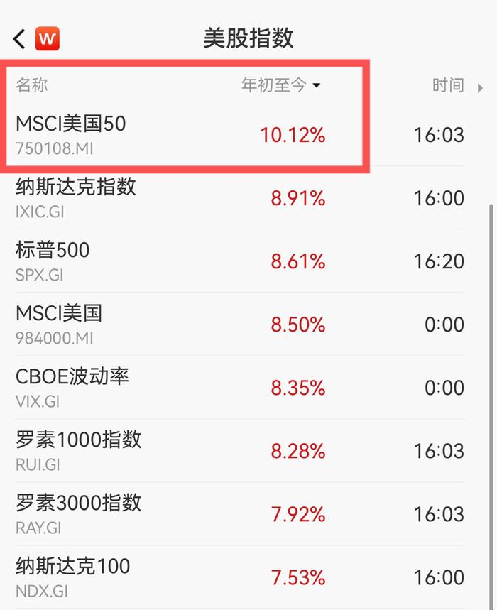 隔夜美股冲高，英伟达大涨3.77%，特斯拉涨近2%，美国50ETF(159577)涨超1%，盘中大举吸金，指数年内涨幅稳居主流美股宽基第一