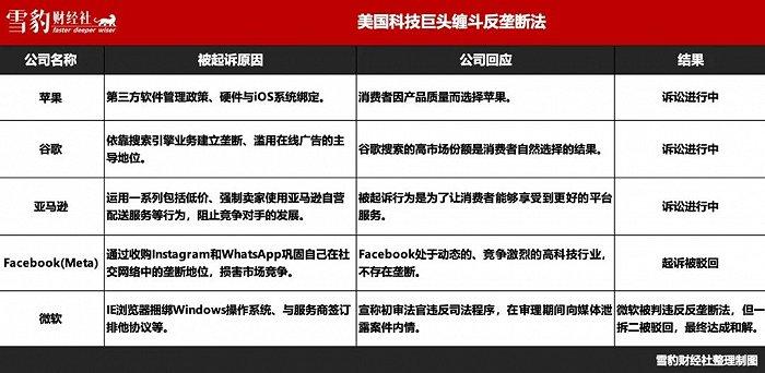 让石油帝国一夜崩塌的美国反垄断法，为什么切不动苹果和谷歌？