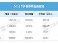 大股东瑞信与瑞银合并影响持续，瑞信证券中国去年亏损近2亿元