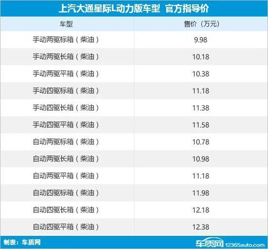 2024年第18周（4.29-5.5）上市新车汇总