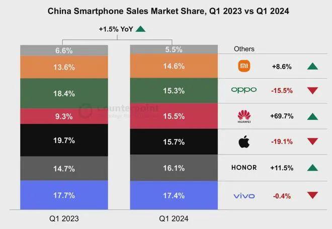 卷国内市场排名、傍AI：国内手机厂商竞争力几何？