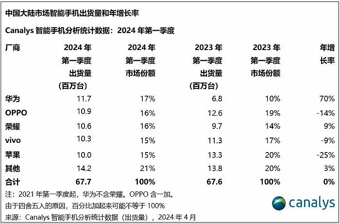 卷国内市场排名、傍AI：国内手机厂商竞争力几何？