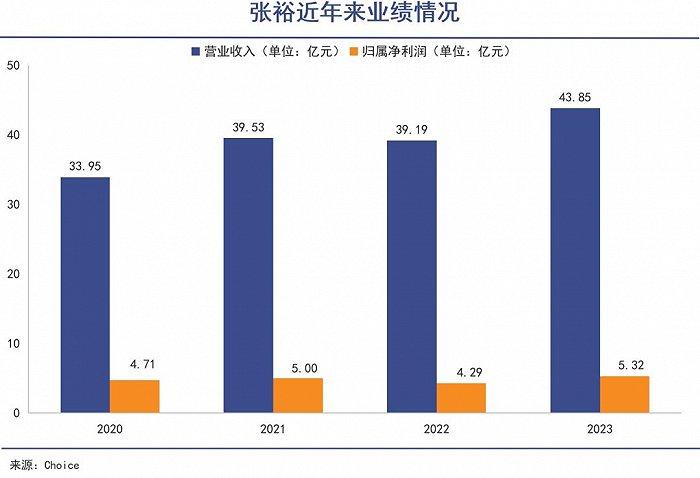 孤勇者张裕