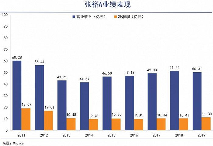 孤勇者张裕