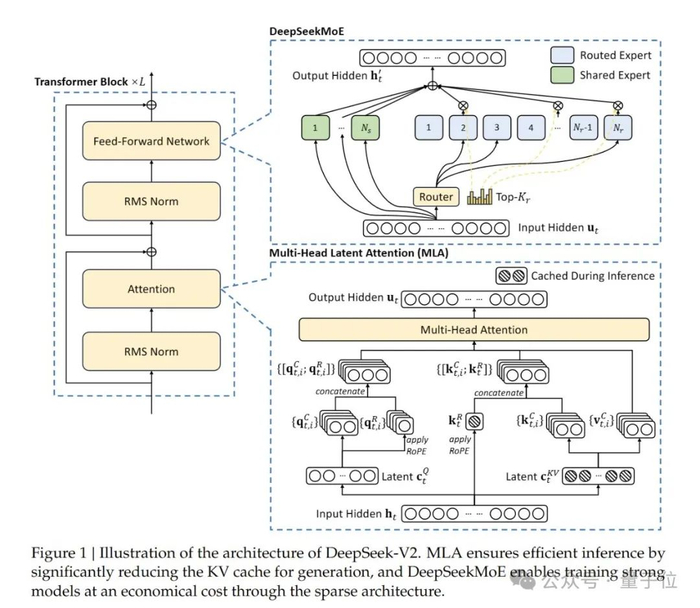 国产开源moe指标炸裂 gpt 4级别能力,api价格仅百分之一