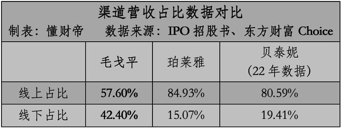 冲破外资封锁：毛戈平如何逆袭成为国货美妆的「高端化标杆」？