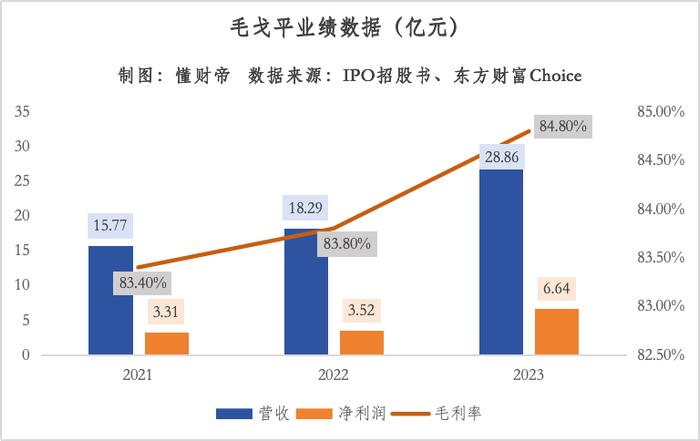 冲破外资封锁：毛戈平如何逆袭成为国货美妆的「高端化标杆」？