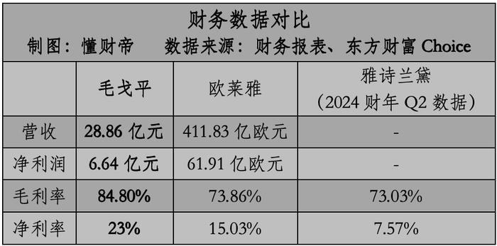 冲破外资封锁：毛戈平如何逆袭成为国货美妆的「高端化标杆」？