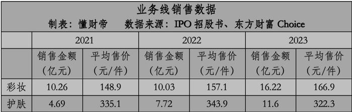 冲破外资封锁：毛戈平如何逆袭成为国货美妆的「高端化标杆」？