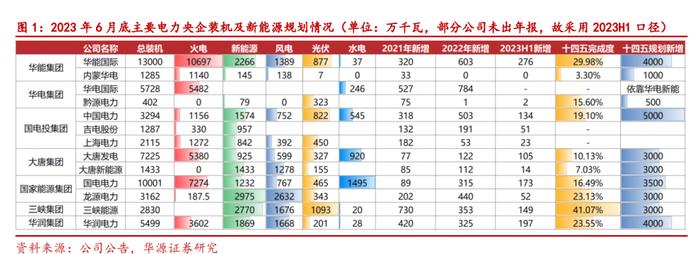 电力将成为周期板块中的黑马？