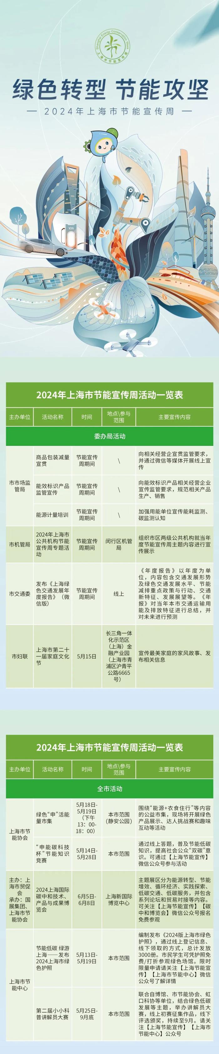 【提示】2024年节能宣传周将迎来三大绿色低碳礼包，部分特色活动抢先看→