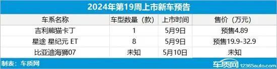 2024年第18周（4.29-5.5）上市新车汇总