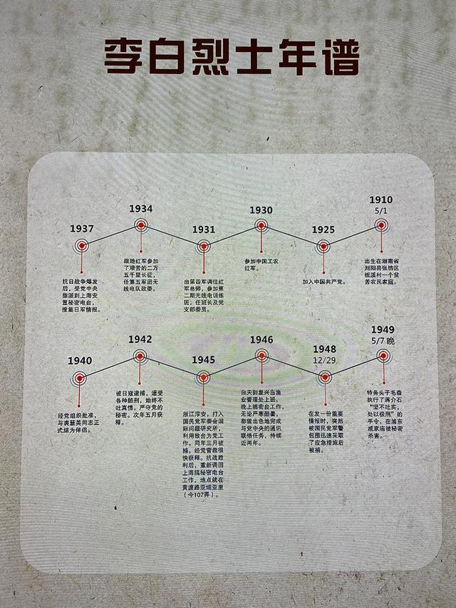 纪念李白烈士牺牲75周年，19封家书以数字形式展出