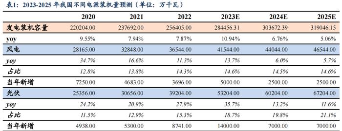 电力将成为周期板块中的黑马？