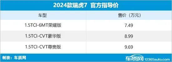 2024年第18周（4.29-5.5）上市新车汇总