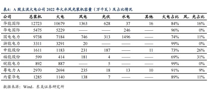 电力将成为周期板块中的黑马？