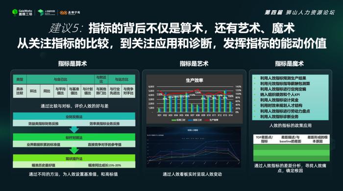 如何激发员工积极性？