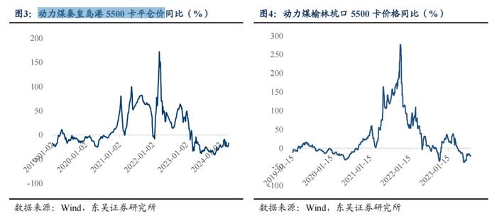 电力将成为周期板块中的黑马？