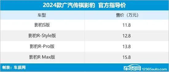 2024年第18周（4.29-5.5）上市新车汇总