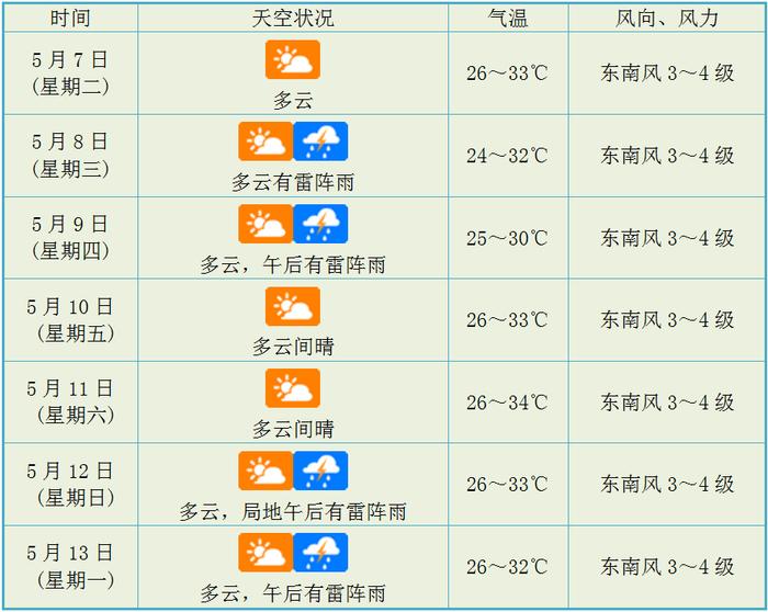 注意！海口“双黄”预警信号生效中