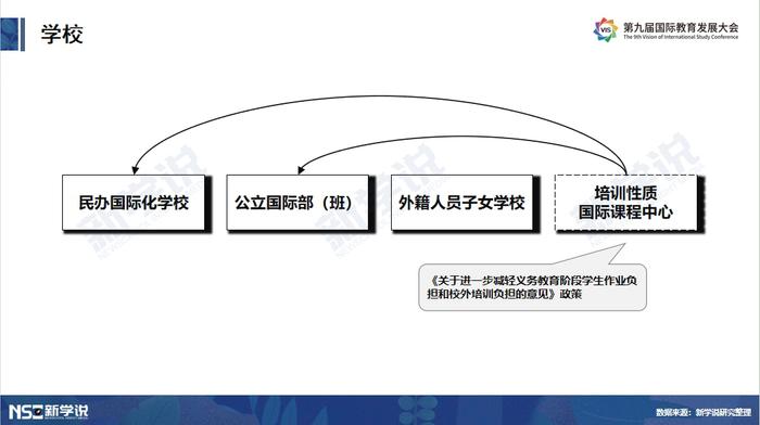 女儿在国际高中学坏了：择校的门道，水太深了......