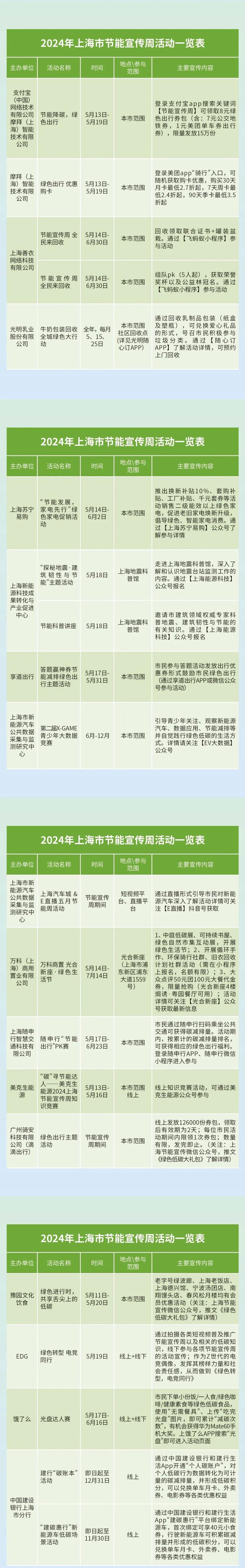 【提示】2024年节能宣传周将迎来三大绿色低碳礼包，部分特色活动抢先看→