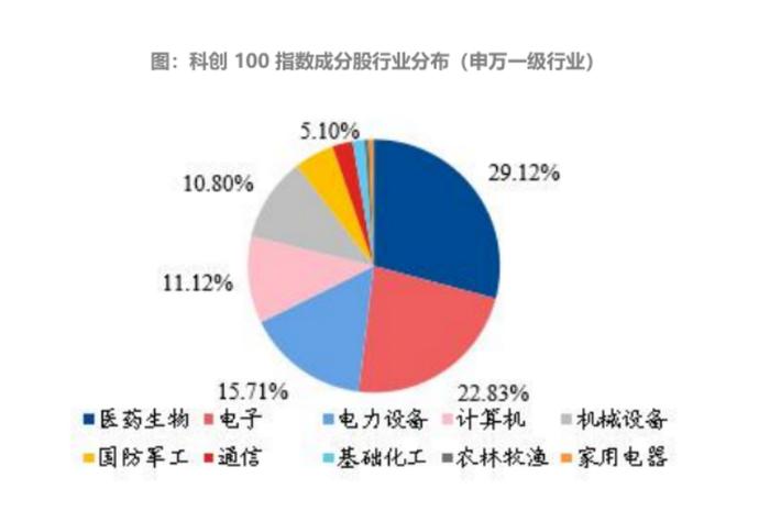 震荡市下如何资产配置？巧用“五朵金花”策略