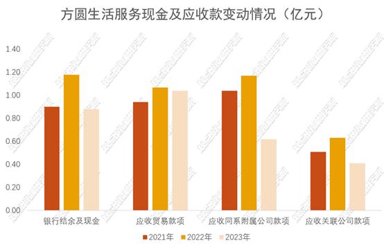 原报告 | 方圆生活服务年报里的数字变动和创始人回归使命