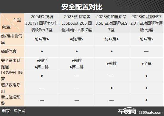 自驾出游好伴侣 四款燃油中大型SUV推荐