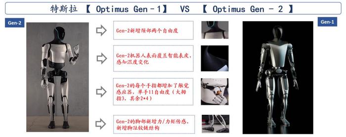 热点解读-特斯拉Optimus展示流水线操作，人形机器人产业趋势明确