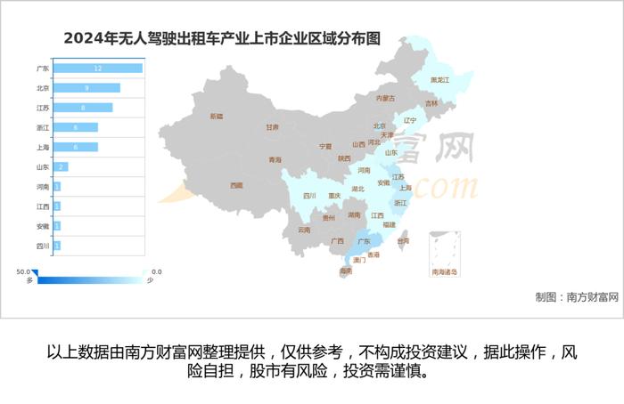 无人驾驶出租车产业链深度梳理，受益的核心龙有股看好这6家