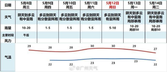 道路已恢复通行！越秀区一路段今早有树木倒伏，砸到汽车