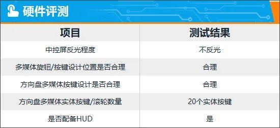 智能车机评测：2024款雷克萨斯LS