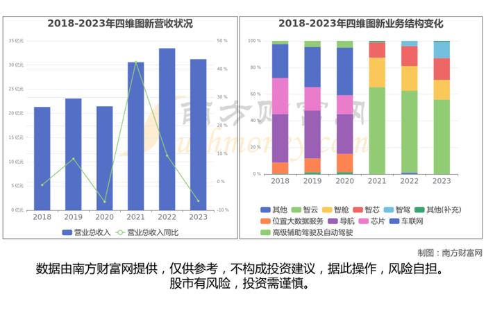 无人驾驶出租车产业链深度梳理，受益的核心龙有股看好这6家