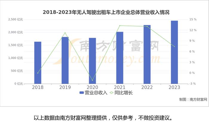 无人驾驶出租车产业链深度梳理，受益的核心龙有股看好这6家