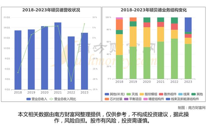 无人驾驶出租车产业链深度梳理，受益的核心龙有股看好这6家