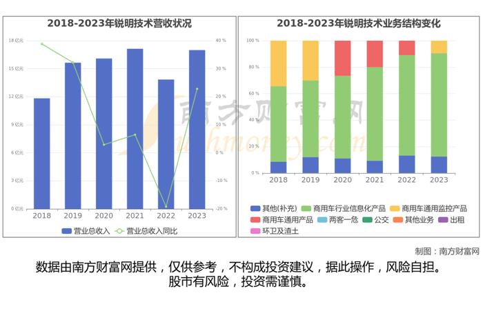 无人驾驶出租车产业链深度梳理，受益的核心龙有股看好这6家